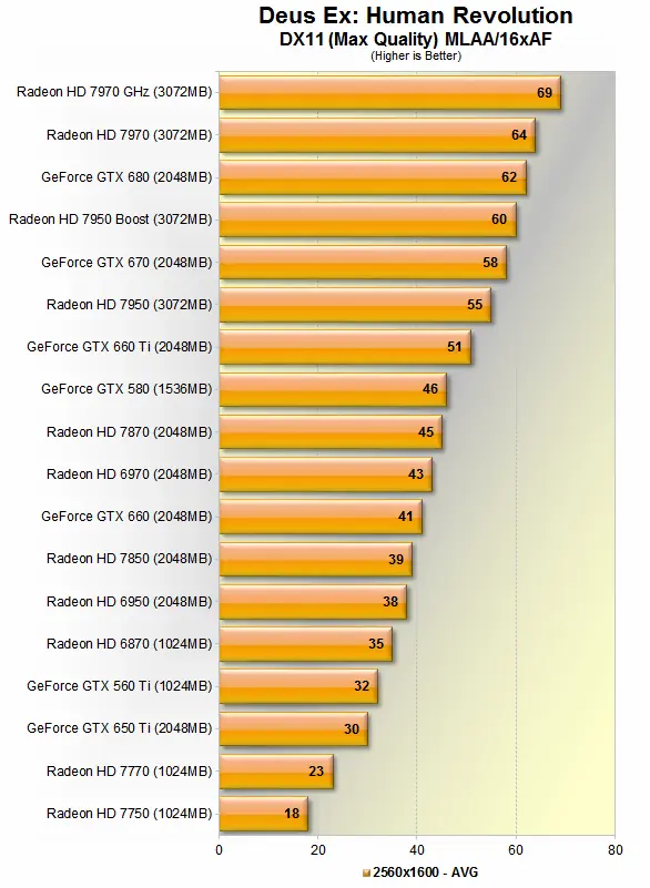 gpu