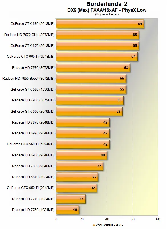 La Guerra de las Gráficas Nvidia Vs. AMD Año 2012