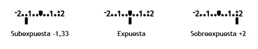 distancia