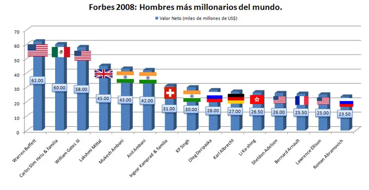 Mexicanos