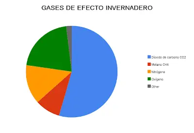 el ''efecto invernadero''