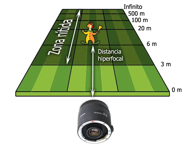 fotografía