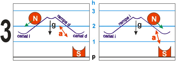 se