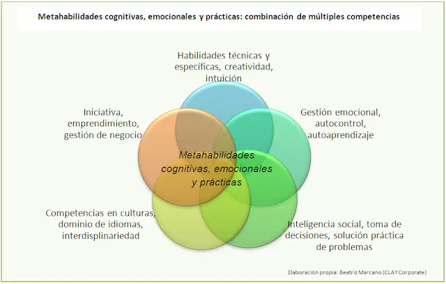 las profesiones mas demandadas del futuro
