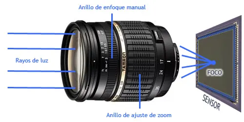 fotografía
