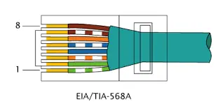 rj45