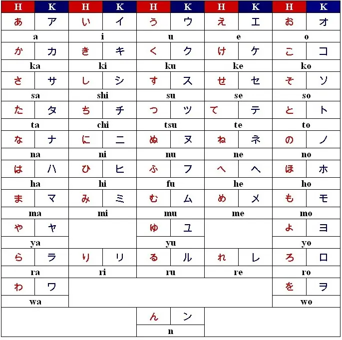no sabes hablar japones acá te enseño como