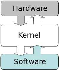 Núcleo Informatico (Kernel)