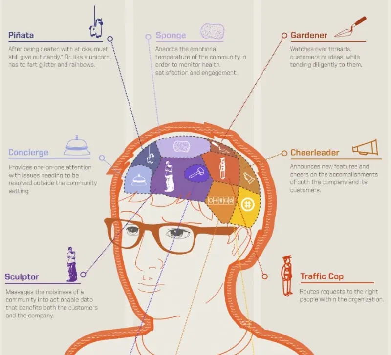 Los 10 crímenes del Community Manager