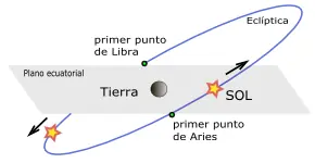 Equinoccio - 22 de septiembre
