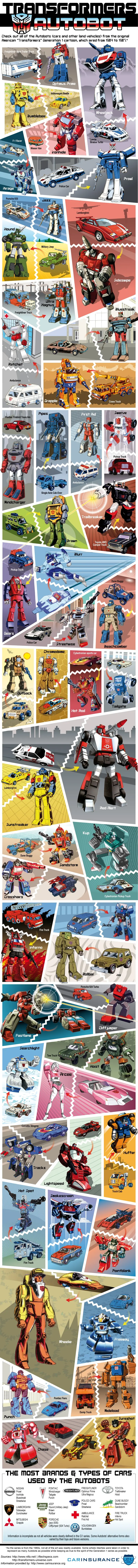 Autobots reúnanse!