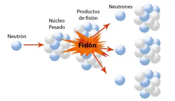 fusion