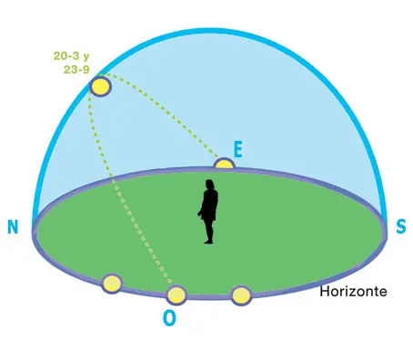 Astronomia