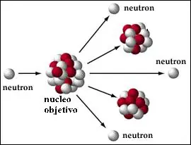 energia