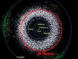 Asteroide