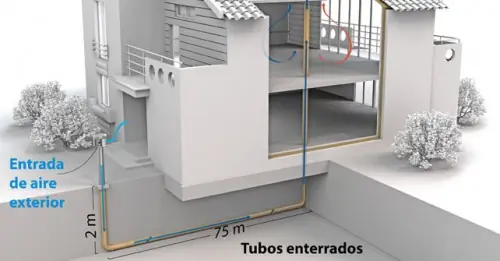 ecologia