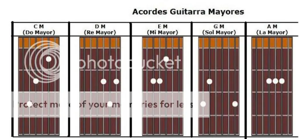 tablatura