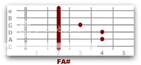 tablatura