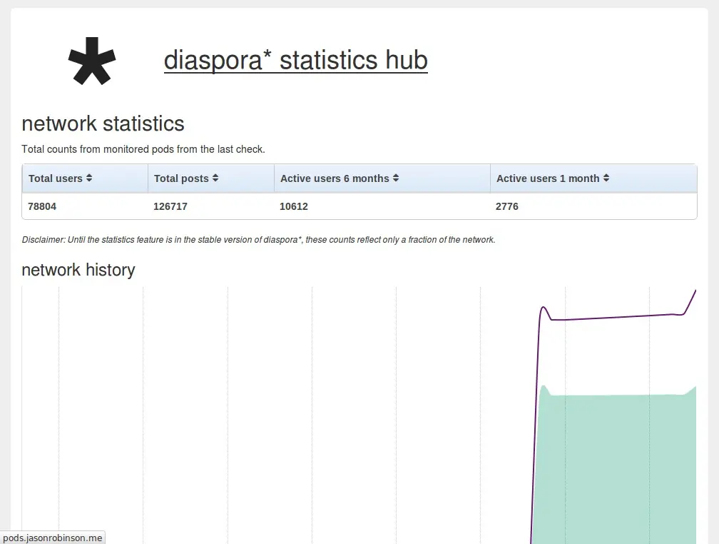 diaspora
