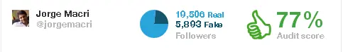 Estos políticos tienen seguidores bots y te lo muestro