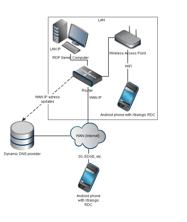 Router, que son y como funcionan? (Información básica)
