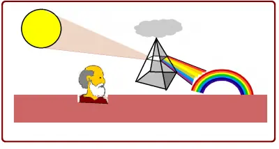 teorias y leyes del universo
