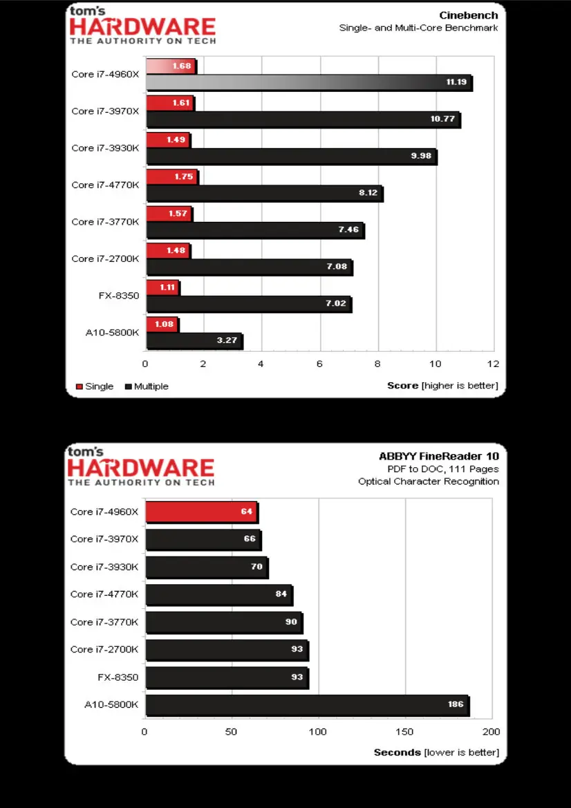 Intel Core i7-4960X Extreme Edition Ivy BridgeE a prueba