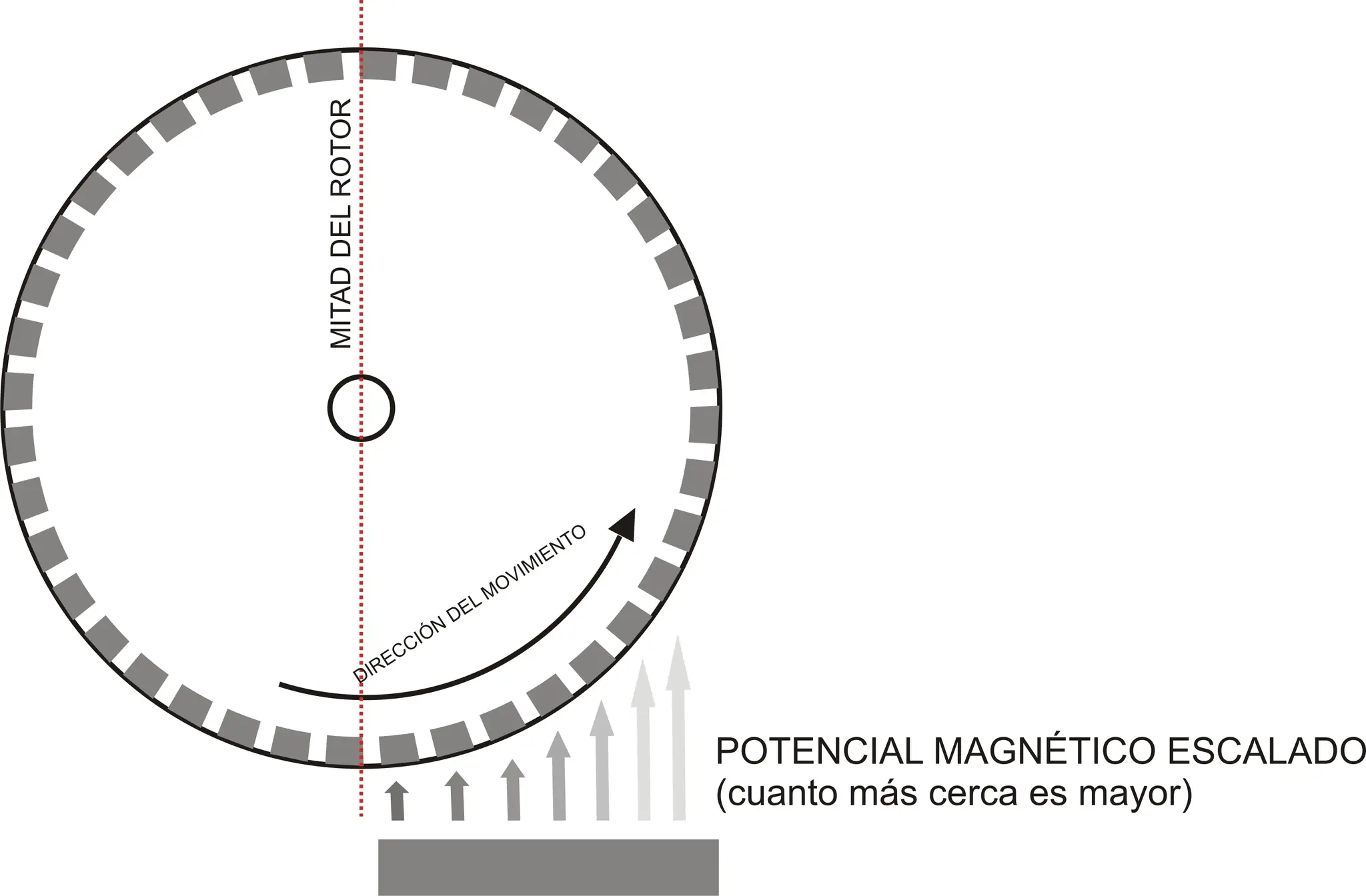 Motor Magnético que Sí Podría Funcionar