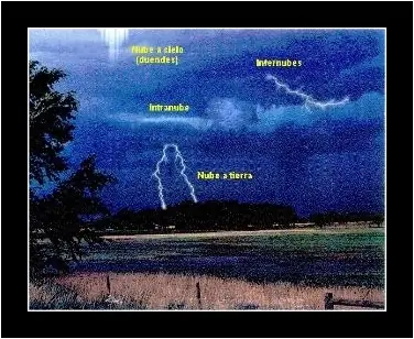 tormenta