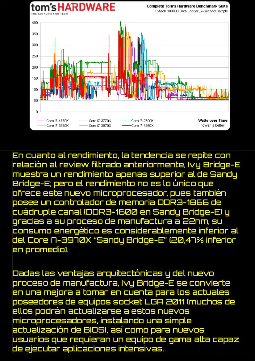 procesador