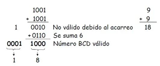 bcd