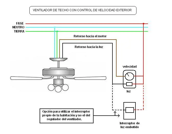 ventilador