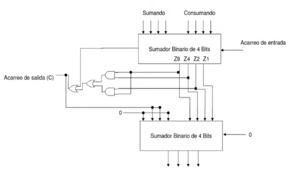 sumador