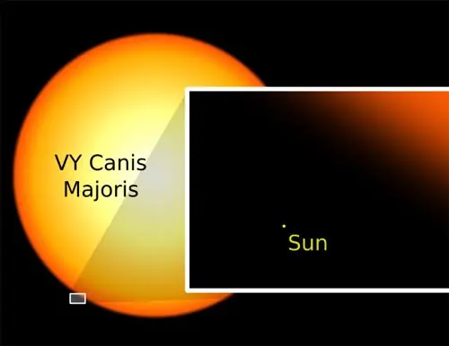 vy canis majoris
