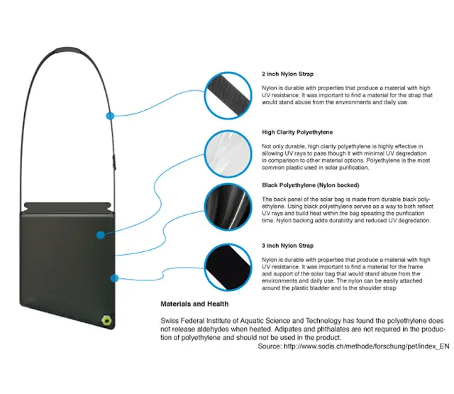 Bolso solar para purificar el agua