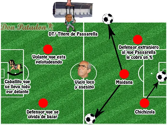 Diferentes estrategias adoptadas en el fútbol argentino 3