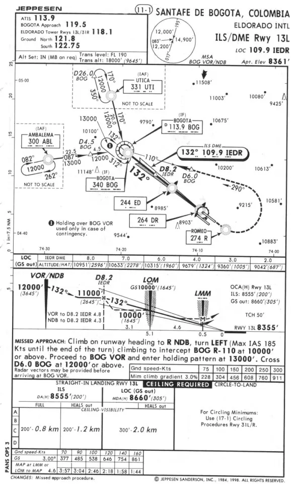 ¿Por qué el avión es el medio más seguro?