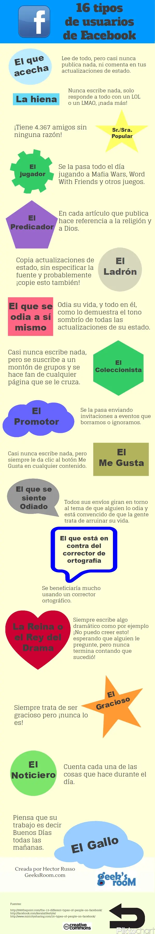 16 Tipos de usuarios en Facebook – Infografía