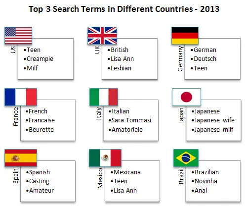 Qué fue lo más buscado en los sitios porno durante 2013