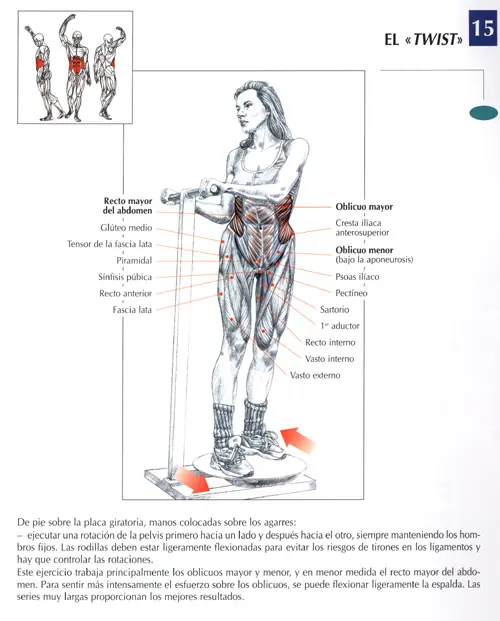 Abdomen plano (sintener q comprar aparatos caros)