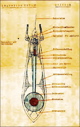 URRS
