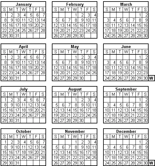 Por que hay Años de 366 Días