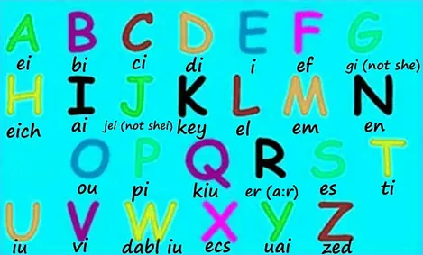 Inglés: palabras parecidas(engañosas) e iguales al españo