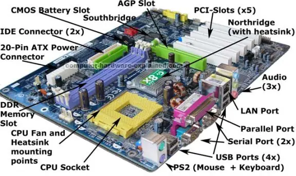 Conceptos (Partes de una Computadora)