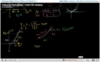 Khan Academy :Una educación de clase mundial libre