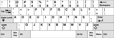 Teclado Dvorak, alternativa al QWERTY