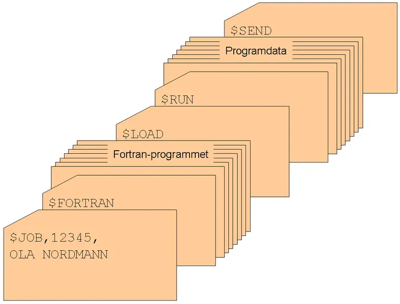 Que es un Sistema operativo ?