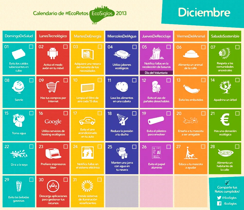 ecologia