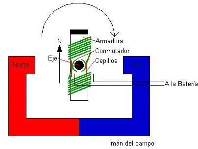 Funcionamiento Del Motor Eléctrico