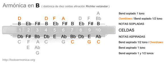 cromatica